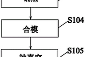 纖維增強復合材料汽車水箱橫梁及其制作方法