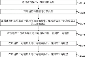 復合材料結構及其制備方法