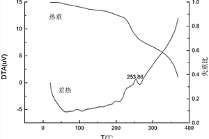 ABS-殼聚糖季銨鹽復合材料的制備方法及其應用