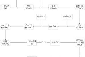 用于制備高儲能密度電容器的GR-TiO<sub>2</sub>-PVDF納米復合材料及其制備方法