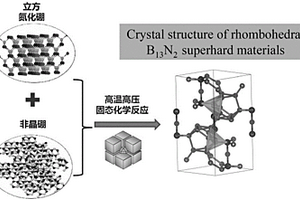 纳米/亚微米结构B<sub>13</sub>N<sub>2</sub>-cBN超硬复合材料及其制备方法和刀具