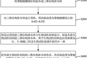 聚醚醚酮复合材料及其制备方法与应用