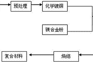 玄武巖纖維增強鎂合金復合材料及其制備方法