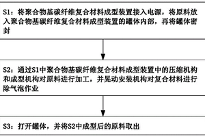 低氣泡率的聚合物基碳纖維復合材料成型方法