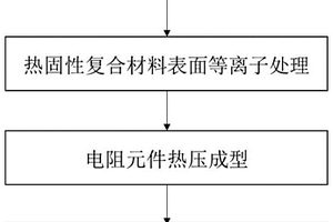 熱固性復合材料電阻焊接方法