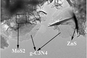 g-C3N4/MoS2/ZnS納米復合材料的制備方法