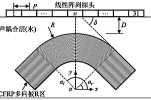 曲面纖維增強樹脂基復合材料多向板R區聲線示蹤算法