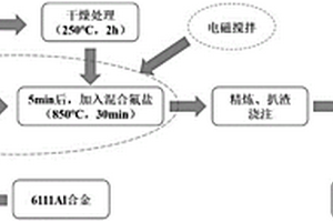 原位納米顆粒及稀土增強鋁基復合材料的制備方法