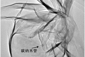 NiCo金屬有機骨架納米片/碳納米管復合材料及其制備方法和應用