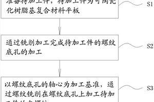 可陶瓷化樹脂基復合材料螺紋孔加工方法