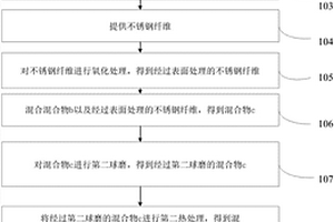 高耐久度的用于標動高鐵剎車片的復合材料制備方法