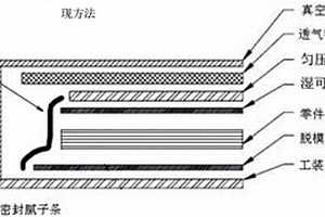 提高復合材料零件非貼模成型面平面度的成型方法