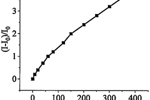 MnO2/AuOs復合材料的制備方法及其在檢測Pb2+上的應用