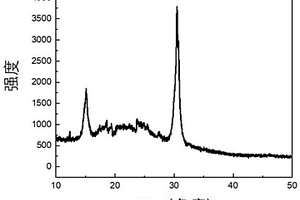 提高穩定性的CsPbI<Sub>3</Sub>納米晶復合材料及其制備方法