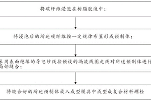 智能復合材料螺栓的制備方法、復合材料螺栓及使用方法