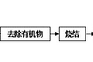 基于鱗片石墨原位機械剝離的石墨烯增強金屬基復合材料的制備方法