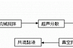 導電復合材料和基于導電復合材料的皮膚觸覺傳感器