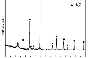 無中間相的高硬度TiB<Sub>2</Sub>-B<Sub>4</Sub>C陶瓷復合材料制備方法及其應用