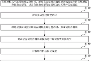 復合材料裝飾件的成型方法及復合材料裝飾件