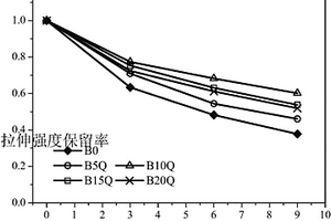 提升纖維增強復合材料耐堿性能的改性方法及纖維增強復合材料