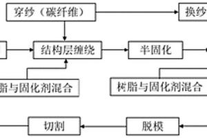 輕型復合材料桿塔的制造工藝、芯模及輕型復合材料桿塔