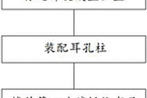 復合材料吊耳的制備方法及復合材料吊耳