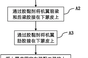 全復合材料機翼膠接方法及全復合材料機翼