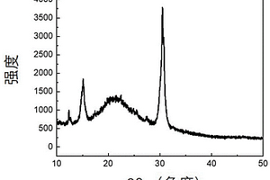 提高穩定性的CsPbBr<Sub>3</Sub>納米晶復合材料及其制備方法