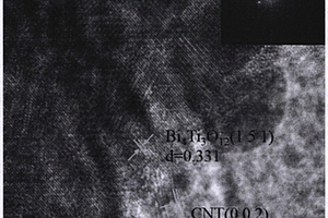 基于Bi<sub>4</sub>Ti<sub>3</sub>O<sub>12</sub>@C/S復合材料的制備方法、復合材料及應用
