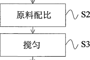耐水醇解耐高溫再生尼龍66復合材料及其制備方法