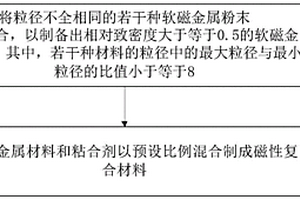復合材料及其制備方法、電感及其制備方法