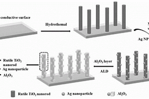 Al<sub>2</sub>O<sub>3</sub>-Ag@TiO<sub>2</sub>納米棒光陽極復合材料及其制備方法