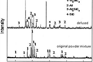 基于Ti<sub>3</sub>SiC<sub>2</sub>?Al混合粉末為中間層的碳碳復合材料反應擴散連接方法