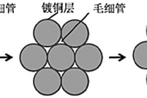 界面控制鎢絲束增強銅基復合材料的制備方法及復合材料