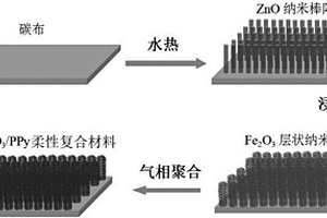 Fe2O3層狀納米陣列、具有層狀結構的Fe2O3/PPy柔性復合材料及制備和應用