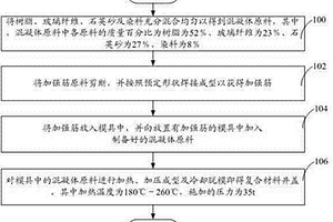 復合材料井蓋及復合材料井蓋制造方法