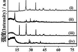 MnO<sub>2</sub>/Fe<sub>2</sub>O<sub>3</sub>@無定形碳復合材料、核酸適體傳感器及其制備方法和應用