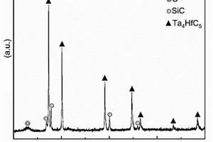 C<Sub>f</Sub>/Ta<Sub>4</Sub>HfC<Sub>5</Sub>-SiC超高溫陶瓷基復合材料及其制備方法