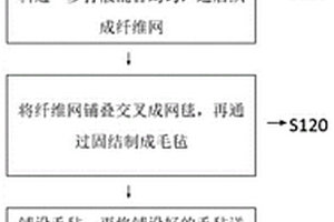 PPF復合材料、其制備方法和生產設備及含有該PPF復合材料的地板