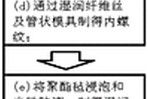 碳纖維復合材料管制造工藝及碳纖維復合材料管及其遮光反應機