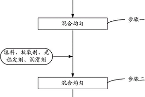 聚丙烯復合材料制備方法及其制備的聚丙烯復合材料