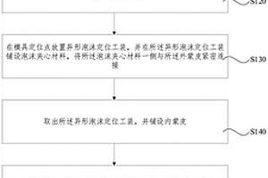 復合材料艙門一體成型制作方法及復合材料艙門