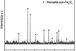 一步制備核-殼結構納米α-Fe<sub>2</sub>O<sub>3</sub>@C復合材料的方法