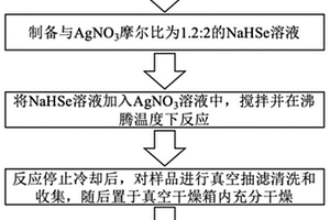 熱電復合材料的制備方法及熱電復合材料