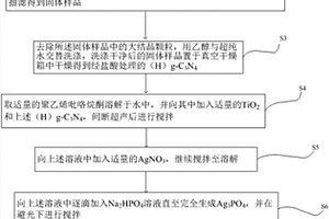光催化復合材料的制備方法及制備的光催化復合材料