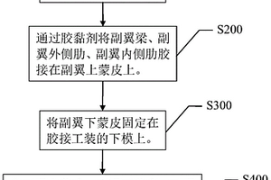全復合材料副翼膠接方法和全復合材料副翼