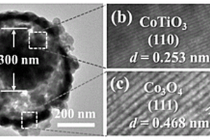 “蛋黃–蛋殼”結構CoTiO<Sub>3</Sub>@Co<Sub>3</Sub>O<Sub>4</Sub>納米復合材料的制備方法及應用