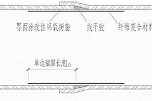 用粘貼纖維增強復合材料取代搭焊的鋼管道連接方法