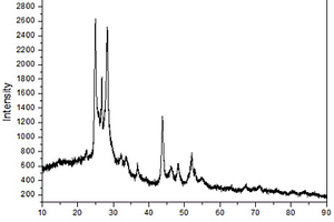 CdS納米管與螺旋狀CuInS<sub>2</sub>異質結構復合材料