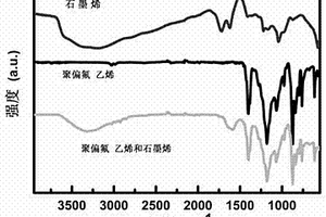 三維網絡結構復合材料、制備方法及應用